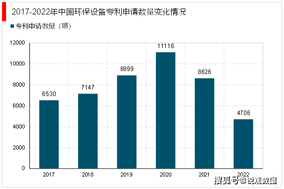 2023环保兴办行业投融资景况及行业中心企业梳理(图4)