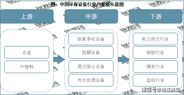 2023环保兴办行业投融资景况及行业中心企业梳理(图1)