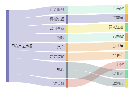 A股绿色周报丨9家上市公司表露境遇危急 ST巴安控股公司被罚90万元(图2)